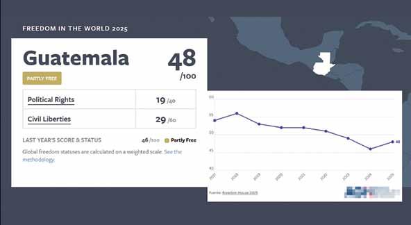 DOMINIO GUATEMALA: Todo lo que Necesitas Saber en 2026