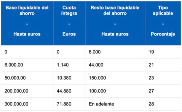 DONACIÓN CON USUFRUCTO en España: CLAVE para tu patrimonio