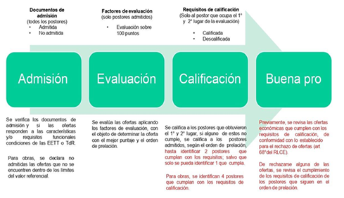 Economía Procesal en Derecho Administrativo: CLAVE y VALOR