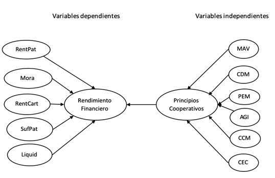 Ejemplos DE SOCIEDAD COOPERATIVA QUE IMPACTAN VALOR