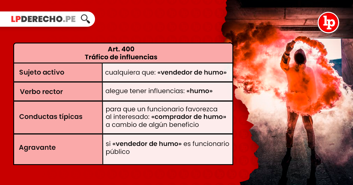 El tráfico de influencias es delito según el Código Penal