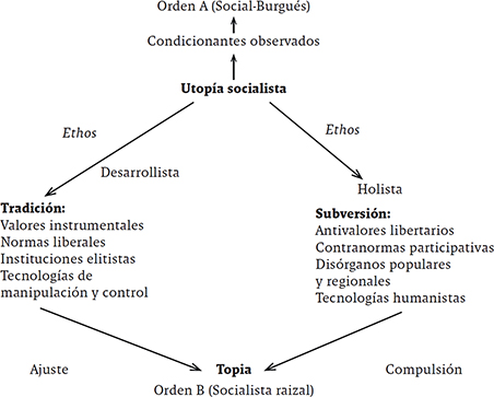 EMANCIPAR en Colombia: TRÁMITES y SIGNIFICADO CLAVE
