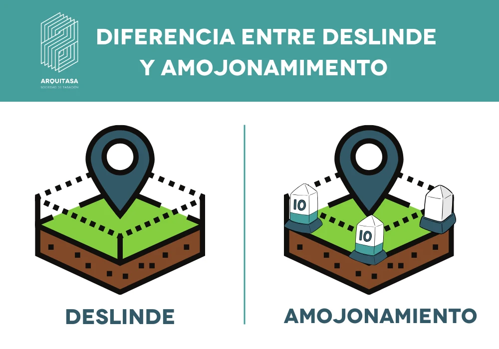 En qué consiste el amojonamiento y deslinde de terrenos