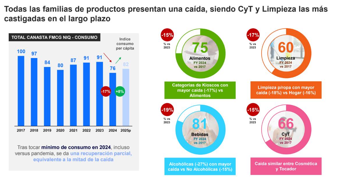En qué consiste la enajenación de bienes en Argentina en 2026