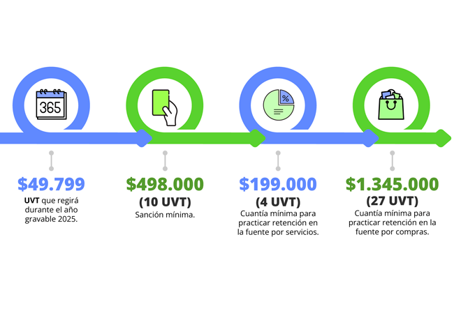 En qué consiste la enajenación de bienes en Colombia en 2026