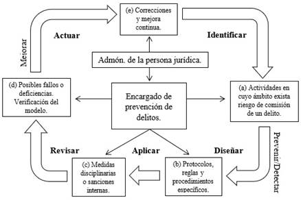 En qué consiste la imputabilidad penal en España y cuáles son sus claves