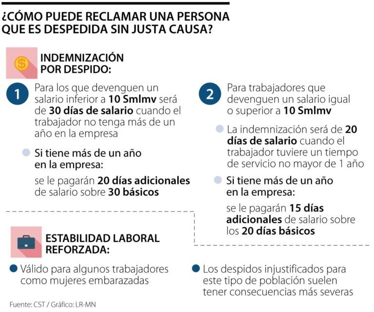 En qué consiste la indemnización por despido en Chile