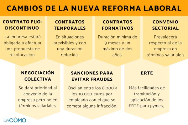 En qué consiste la modificación del contrato de trabajo en España