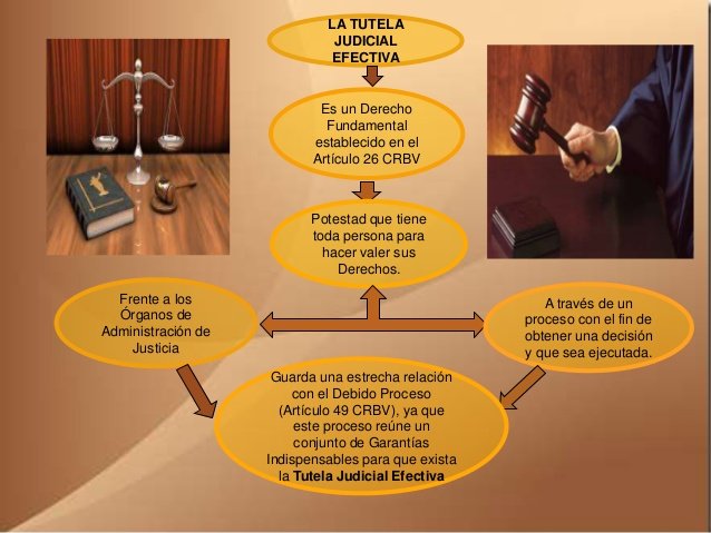 En qué consiste la tutela judicial efectiva de tus derechos en Venezuela