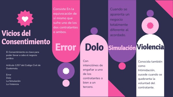 En qué consisten los vicios del consentimiento en Guatemala