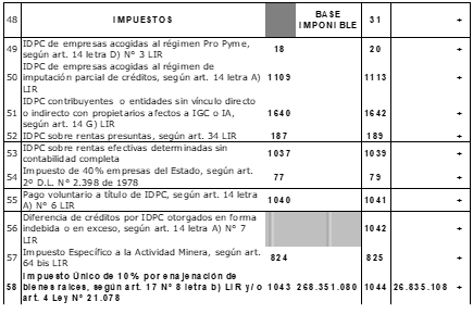 Enajenación de bienes en Chile: Qué es y cómo se tributa