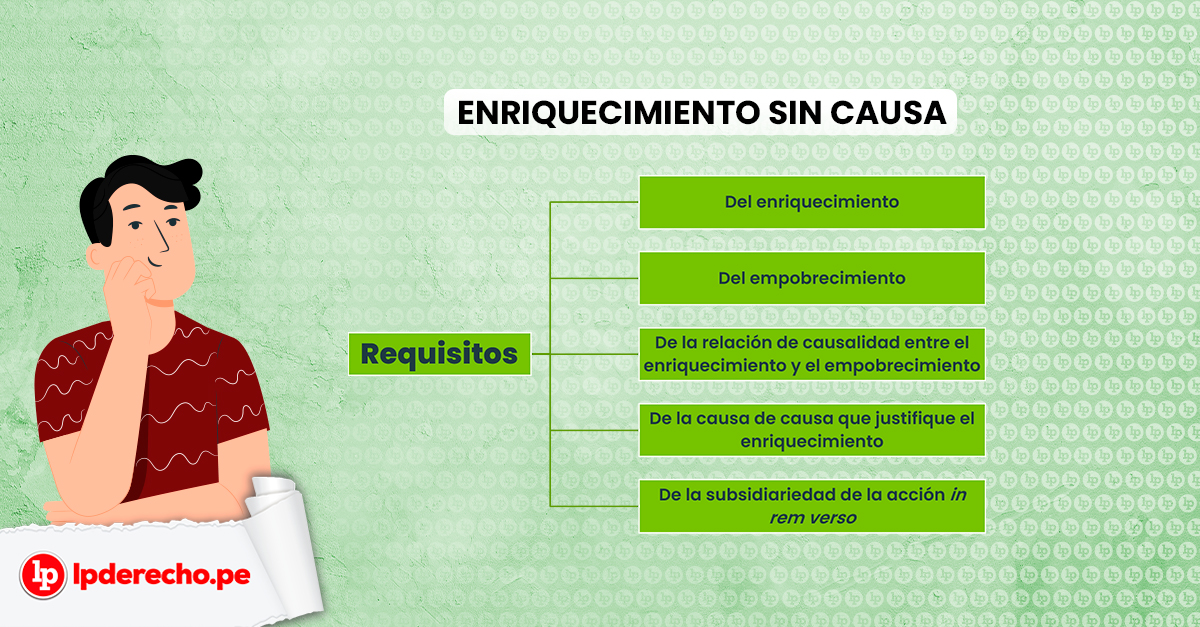 Enriquecimiento Injusto: CLAVES del Código Civil y Comercial