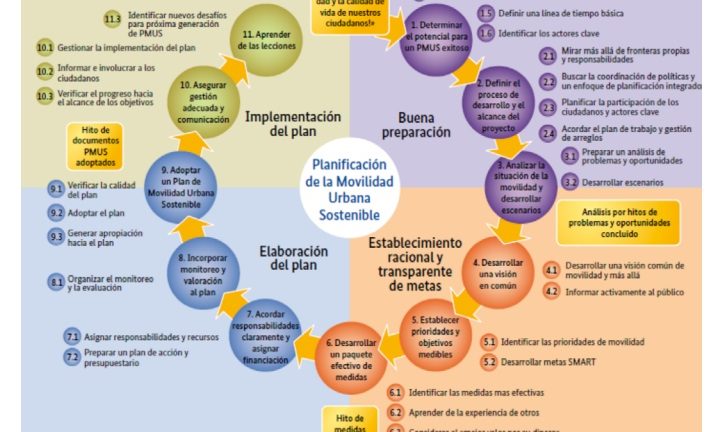Entidad Urbanística de Conservación: GUÍA COMPLETA y CLARA