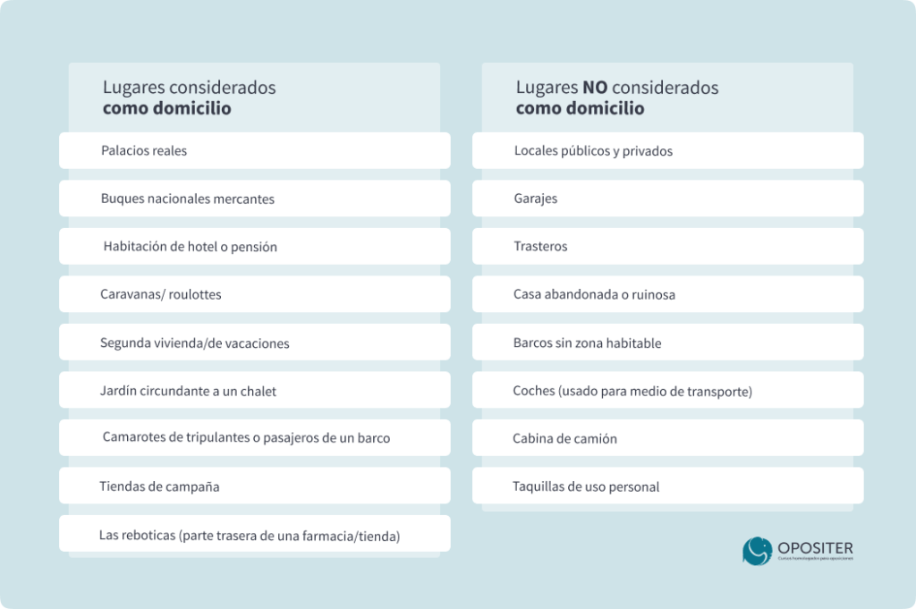 Entrada y Registro Lecrim: Qué Es y Cuándo Es Posible