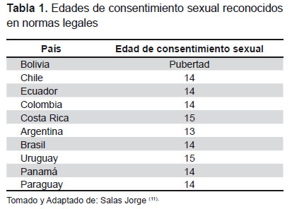 Es DELITO tener relaciones con una menor de 17 en Argentina