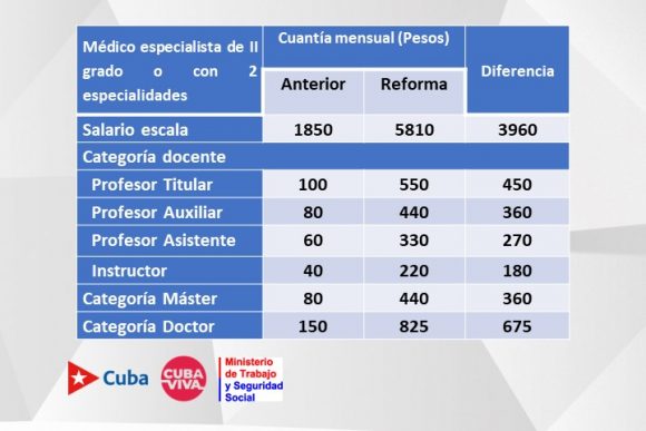 Es legal la doble escala salarial y en qué consiste exactamente