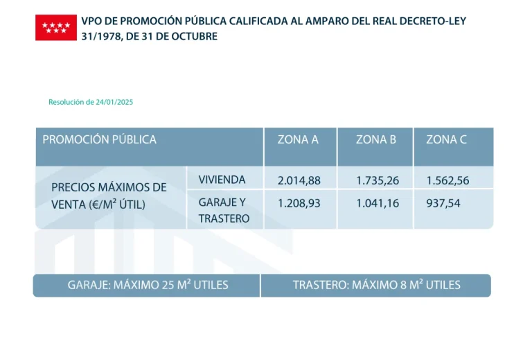 Es posible vender una VPO por encima del precio establecido