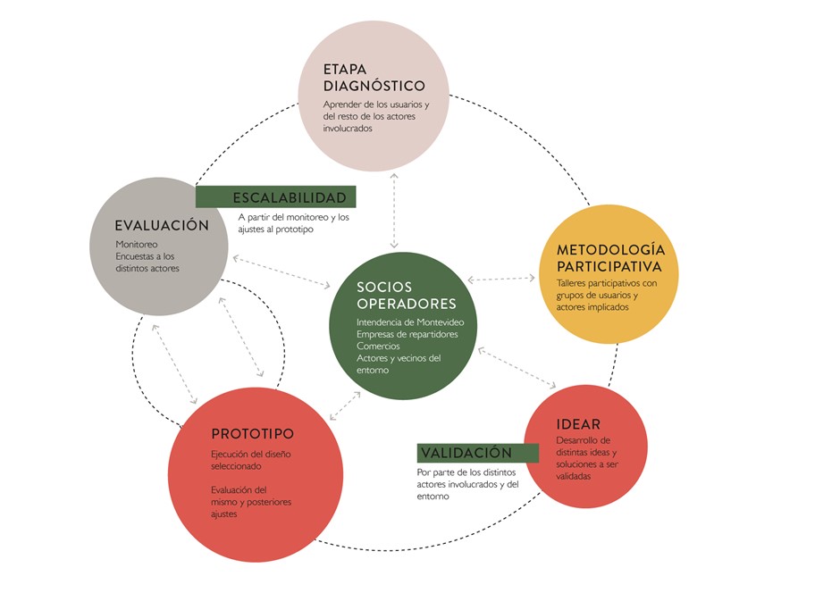 Espacios Públicos: CLAVES de su GESTIÓN en Urbanismo
