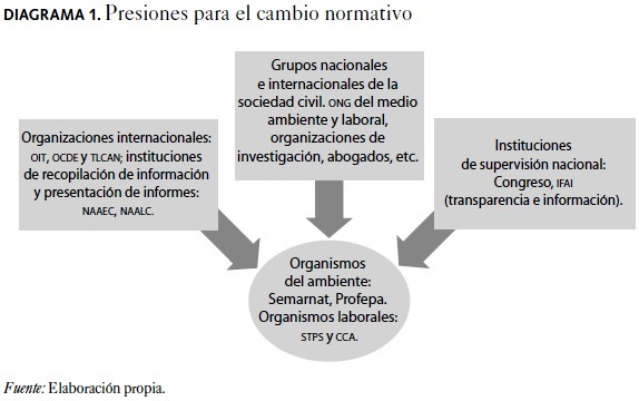 Estado, sociedad y contrato social: CLAVES JURÍDICAS