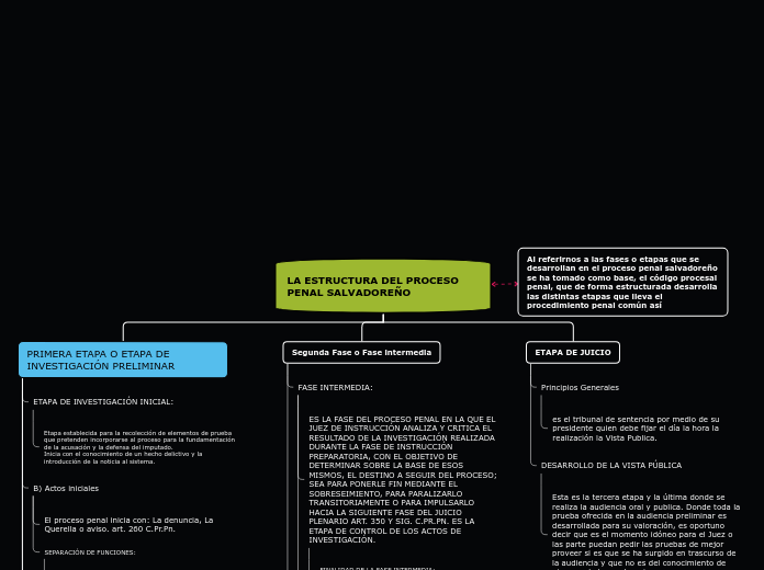 Etapa Intermedia del Proceso Penal: Claves y Ejemplos
