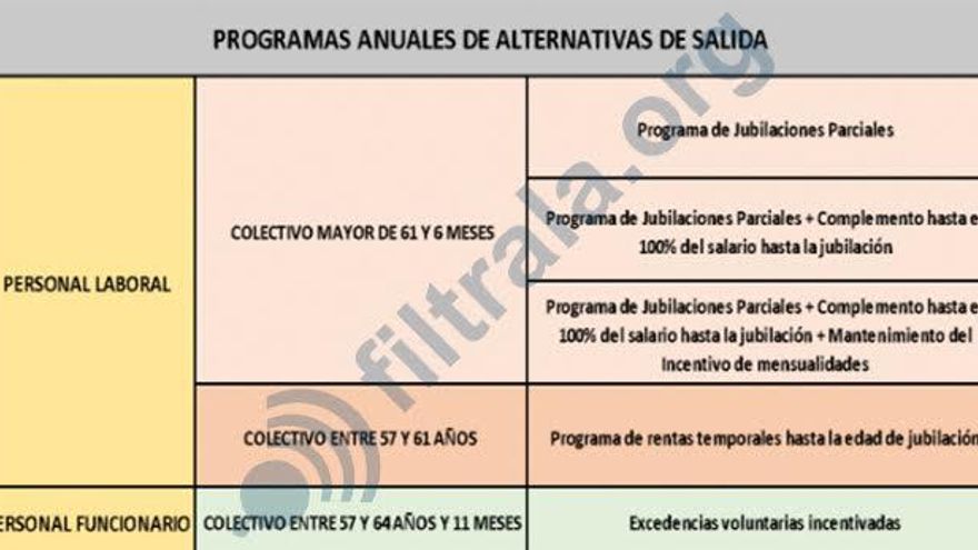 Excedencias para Funcionarios: 5 Tipos Clave en España