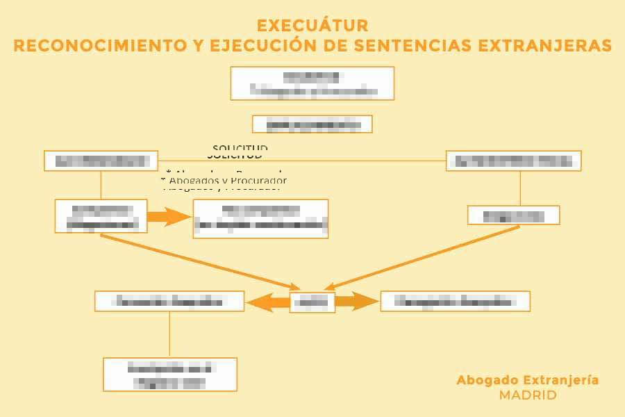 Exequátur de Divorcio en España: Qué es y cómo tramitarlo