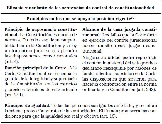 Existe la oportunidad en Colombia Claves y conceptos jurídicos