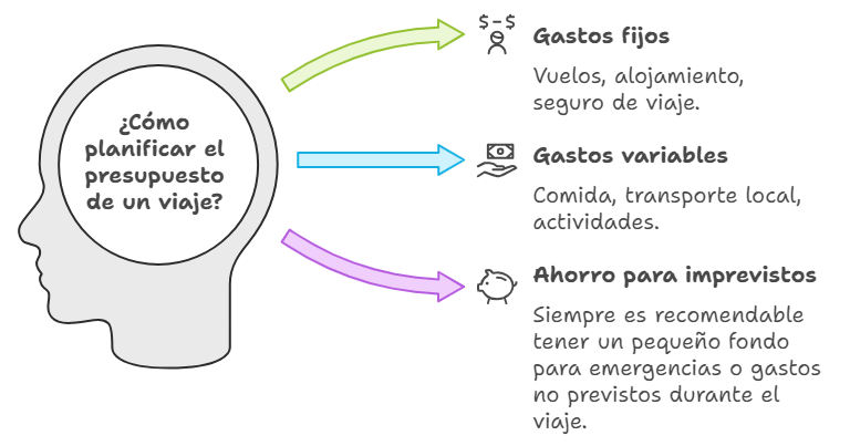 Factura superior al presupuesto: Qué hacer para ahorrar