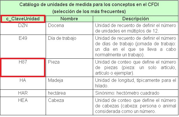 Facturas y recibos: CLAVES, TIPOS y diferencias clave