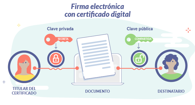 Falsificación de firma y firma electrónica: Qué debes saber