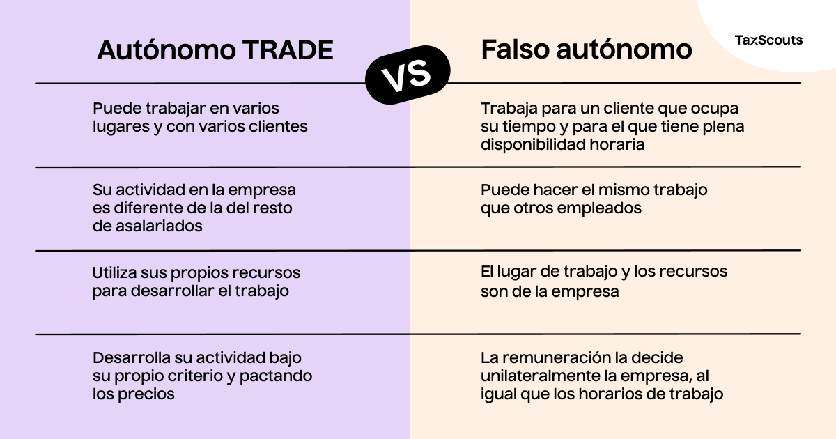 FALSO AUTÓNOMO: EJEMPLOS Y REQUISITOS QUE DEBE SABER