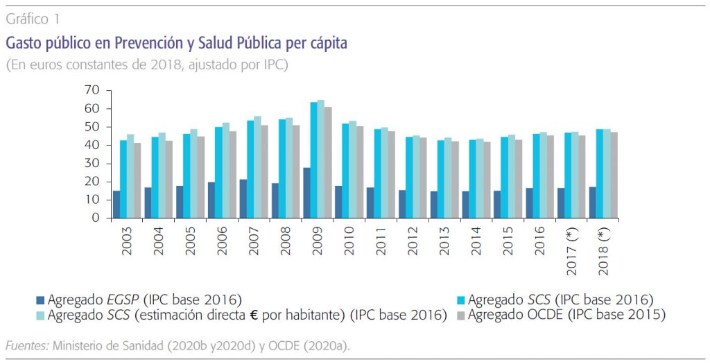 Financiación de la SANIDAD en España: cómo funciona