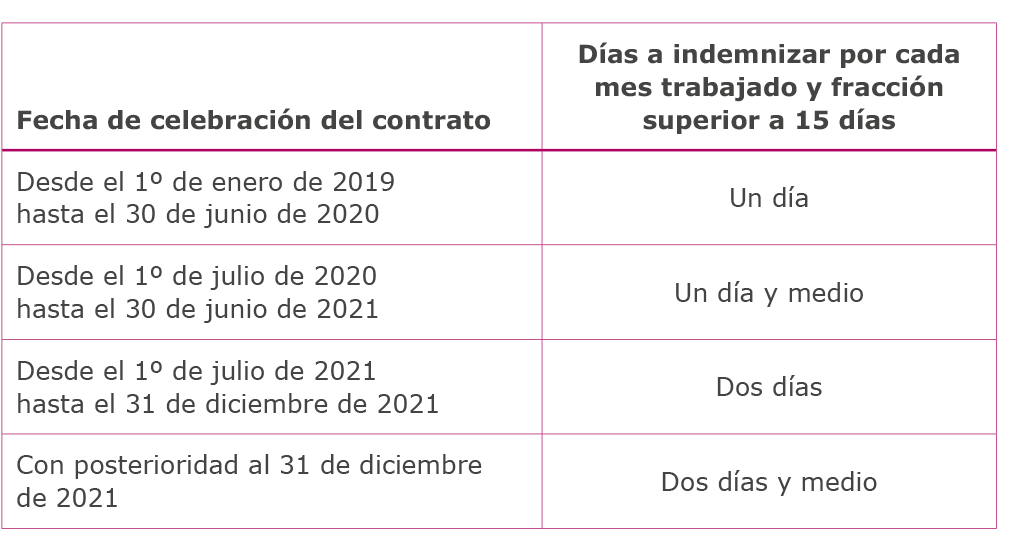 Finiquito en Chile: Claves, Pago y Regulación Jurídica