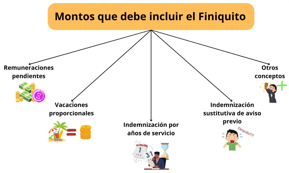 Finiquito y VACACIONES NO DISFRUTADAS: Qué debes saber