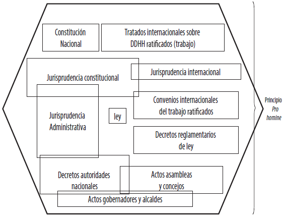 FUENTES DEL DERECHO EN COLOMBIA: PRINCIPIOS Y CLAVES
