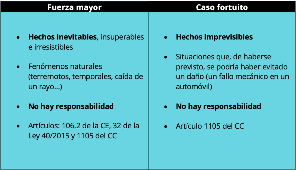 Fuerza Mayor en Derecho Civil México: Cuándo Ocurre