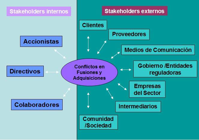 Fusión de Empresas: Impacto en CLIENTES y PROVEEDORES