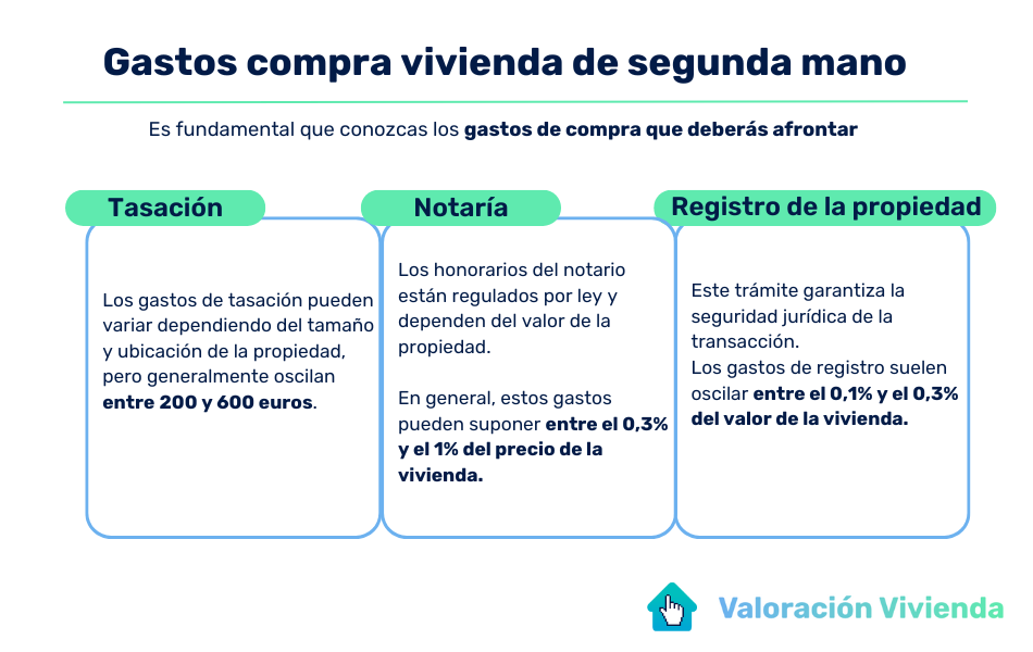 GASTOS DE COMPRAVENTA SEGÚN LEY: CLAVES Y BENEFICIOS