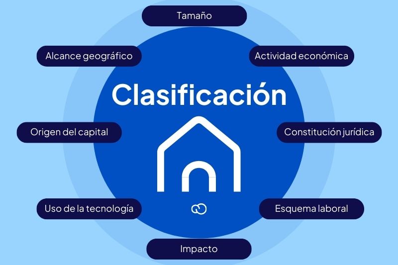 GRUPO DE EMPRESAS: CARACTERÍSTICAS Y CONCEPTO CLAVE