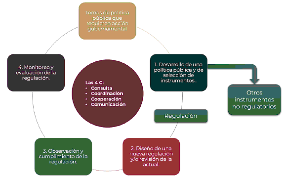 GUARDA CUSTODIA COMPARTIDA EN MÉXICO: GUÍA RÁPIDA Y VALIOSA