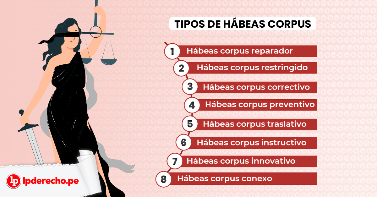 Habeas Corpus en Perú: Tipos, Proceso y Regulación Actual