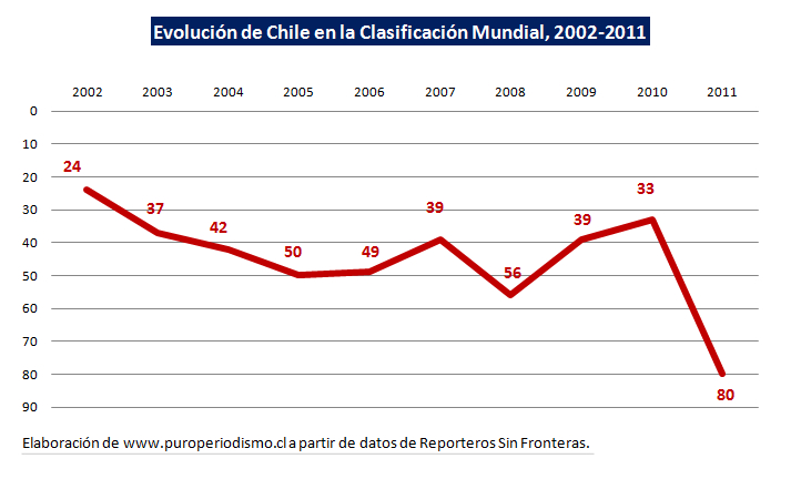 Hasta dónde llega la libertad de expresión en Chile