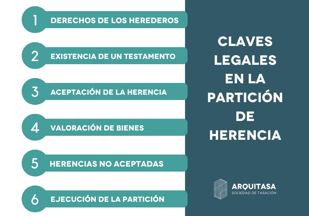 Heredero significado y legales en 2026 | Guía Completa
