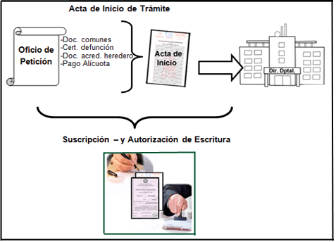 Herencias en Bolivia: TIPOS, DERECHOS y OBLIGACIONES Claves