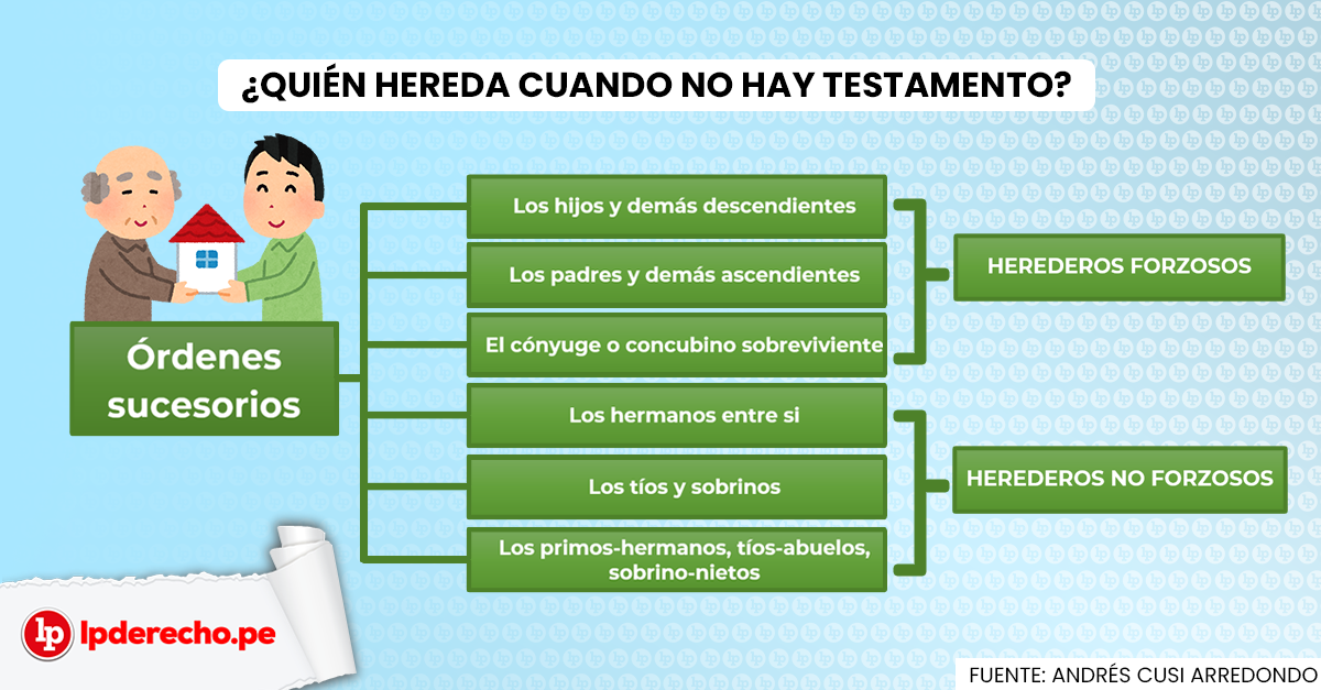 Herencias en Perú: Qué Es y Cómo Se Hereda con Valor Legal