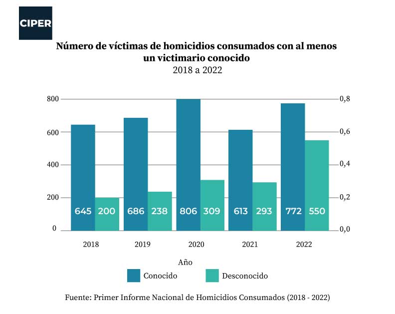 HOMICIDIO en Chile 2026: TIPOS, Penas y Características