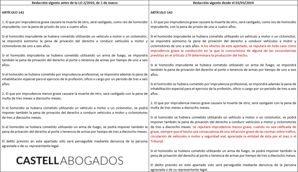 HOMICIDIO IMPRUDENTE: Pena y Artículo 142 del Código Penal