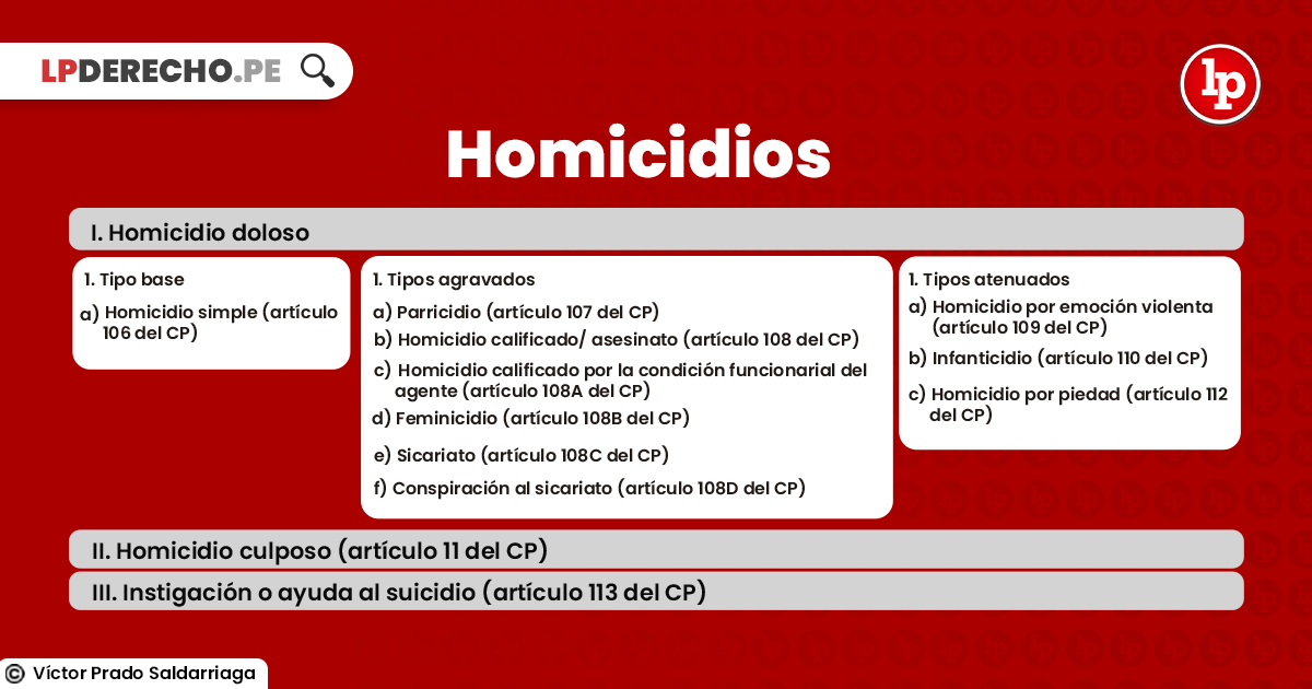 Homicidio Involuntario en México: Concepto y Castigos