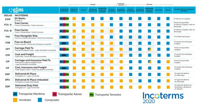 Impuestos Internacionales: CLAVES PARA ENTENDER Y GESTIONAR