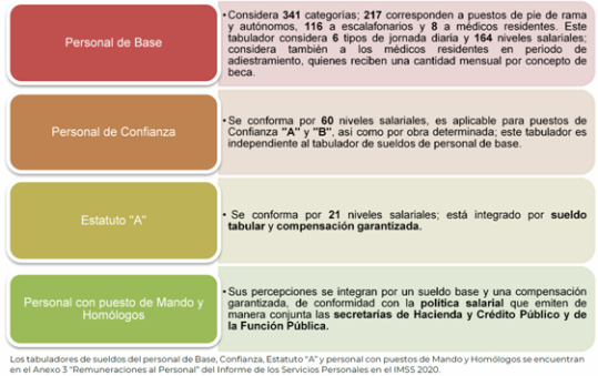 IMSS: FUNCIONES, SIGNIFICADO Y VALOR DEL INSTITUTO MEXICANO